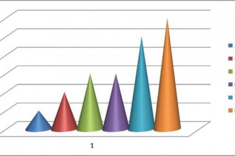 Age distribution of study patients in bar chart